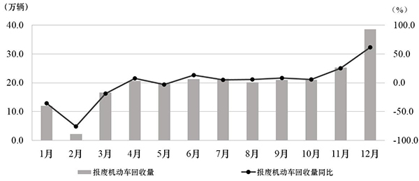 報廢機動車回收情況@chinaadec.com