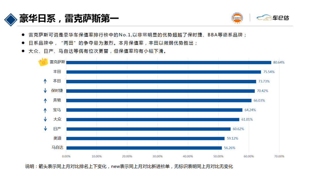 2021年1月汽車保值率報告@chinaadec.com