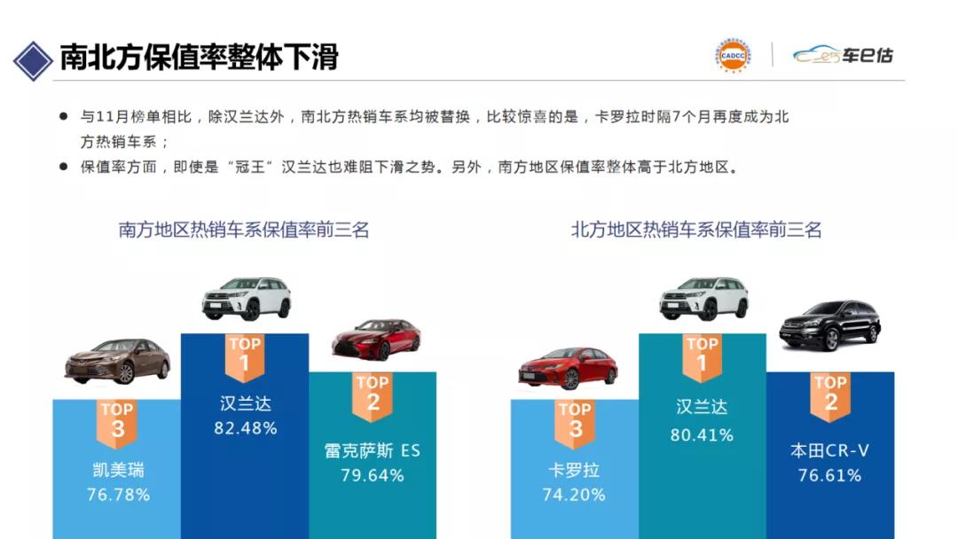 2021年1月汽車保值率報告@chinaadec.com