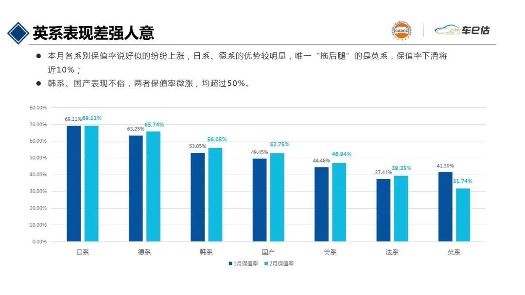 2021年2月汽車保值率報告@chinaadec.com 2021年2月汽車保值率報告@chinaadec.com