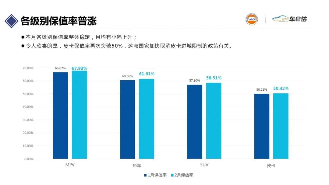 2021年2月汽車保值率報告@chinaadec.com 2021年2月汽車保值率報告@chinaadec.com