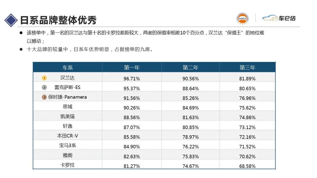 2021年2月汽車保值率報告@chinaadec.com 2021年2月汽車保值率報告@chinaadec.com
