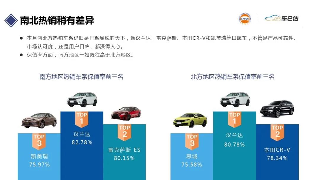 2021年2月汽車保值率報告@chinaadec.com 2021年2月汽車保值率報告@chinaadec.com