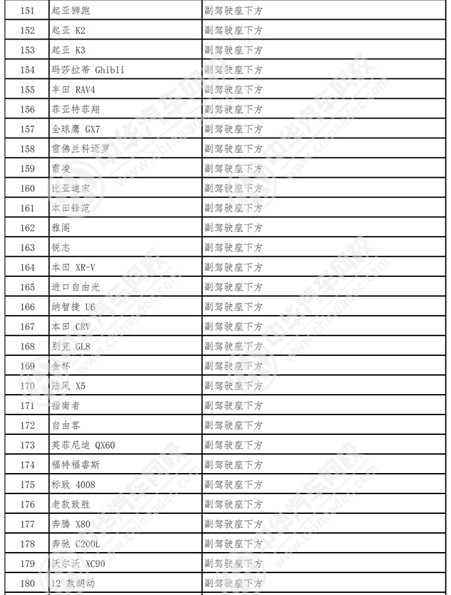 車架號是什么在哪里看@chinaadec.com