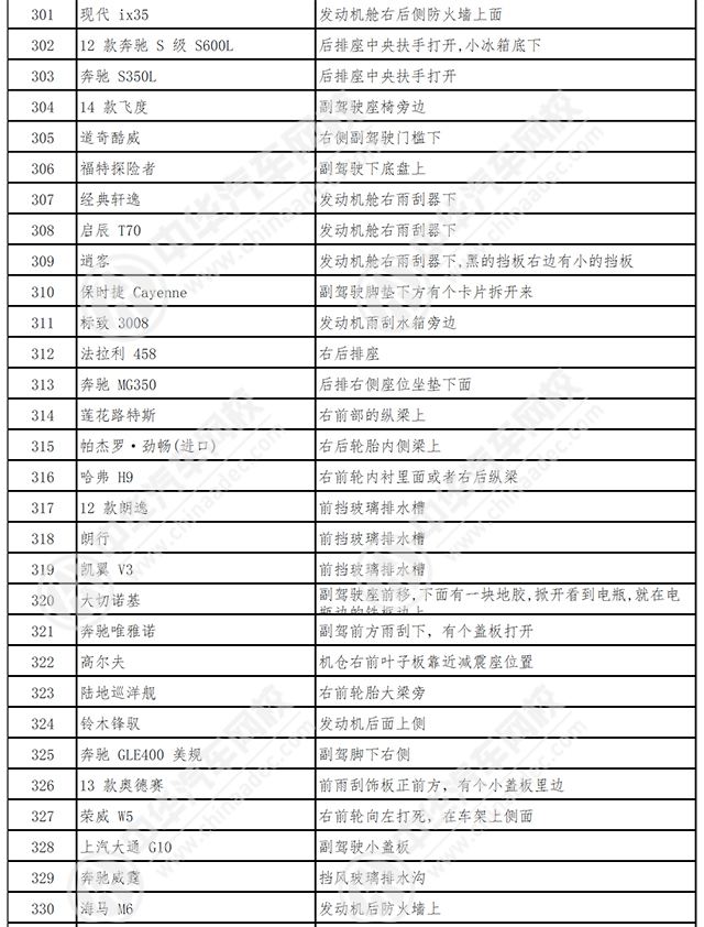 車架號是什么在哪里看@chinaadec.com