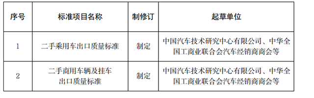 2021年第一批商務領域行業標準項目計劃@chinaadec.com