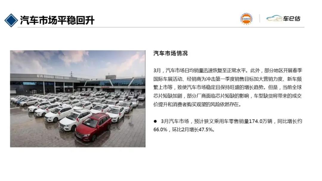 2021年3月汽車保值率報告chinaadec.com