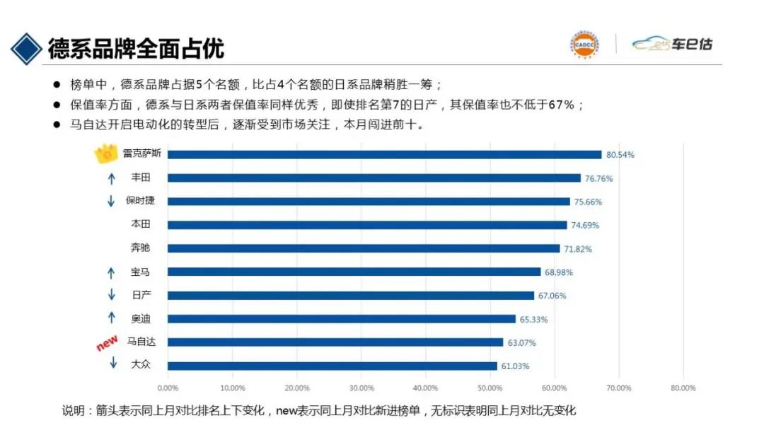 2021年3月汽車保值率報告chinaadec.com