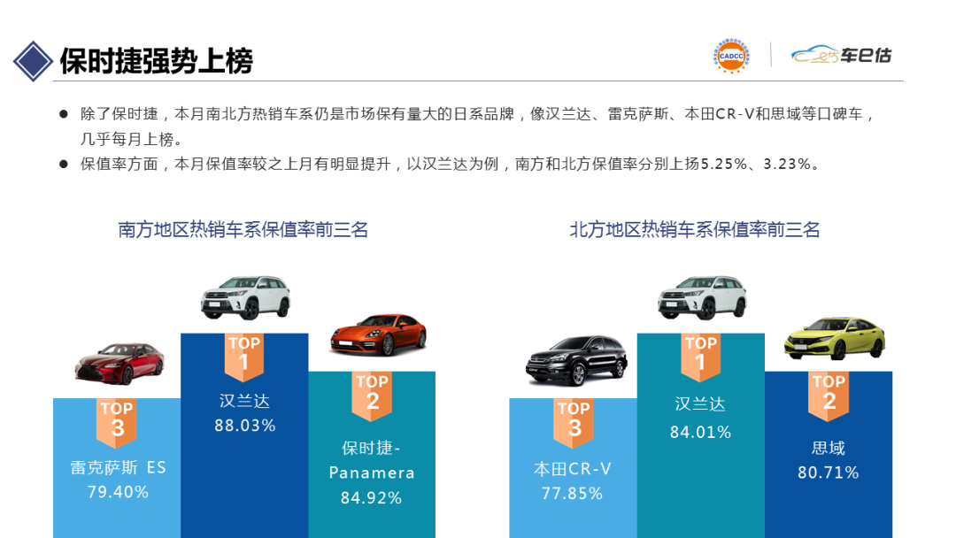 2021年3月汽車保值率報告chinaadec.com
