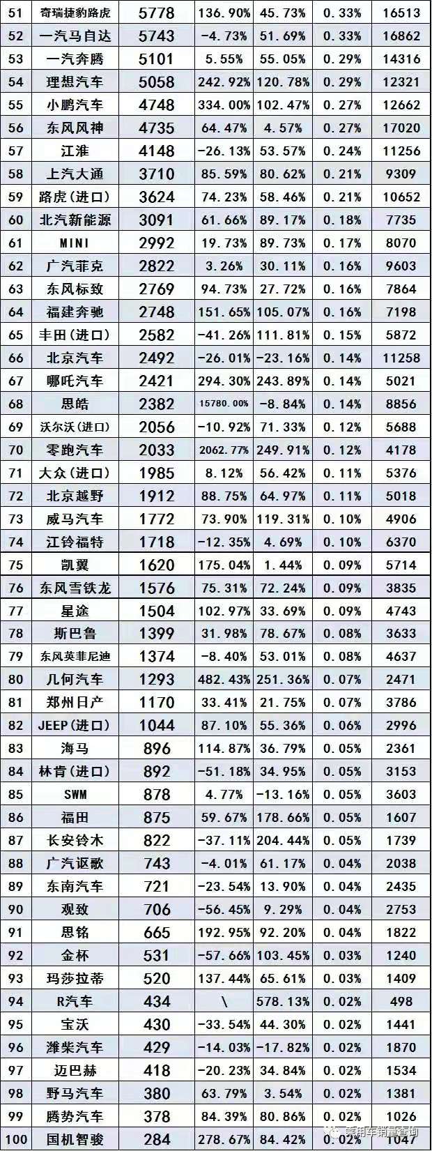 數據分享 | 2021年3月汽車品牌終端銷量排行（完整版）@chinaadec.com