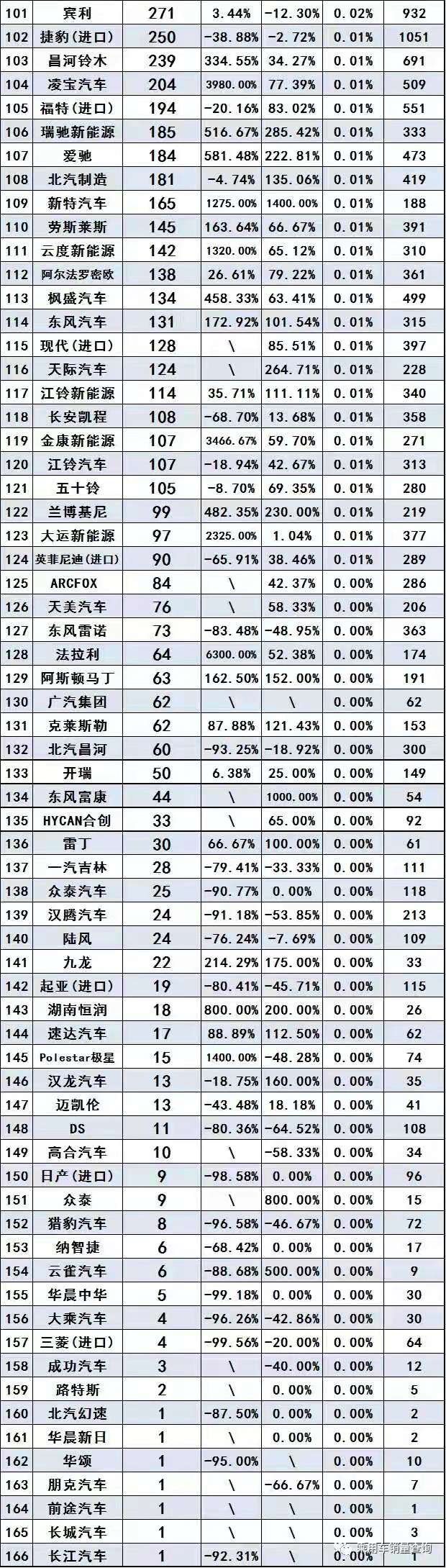 數據分享 | 2021年3月汽車品牌終端銷量排行（完整版）@chinaadec.com