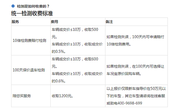 二手車鑒定收費標準@chinaadec.com