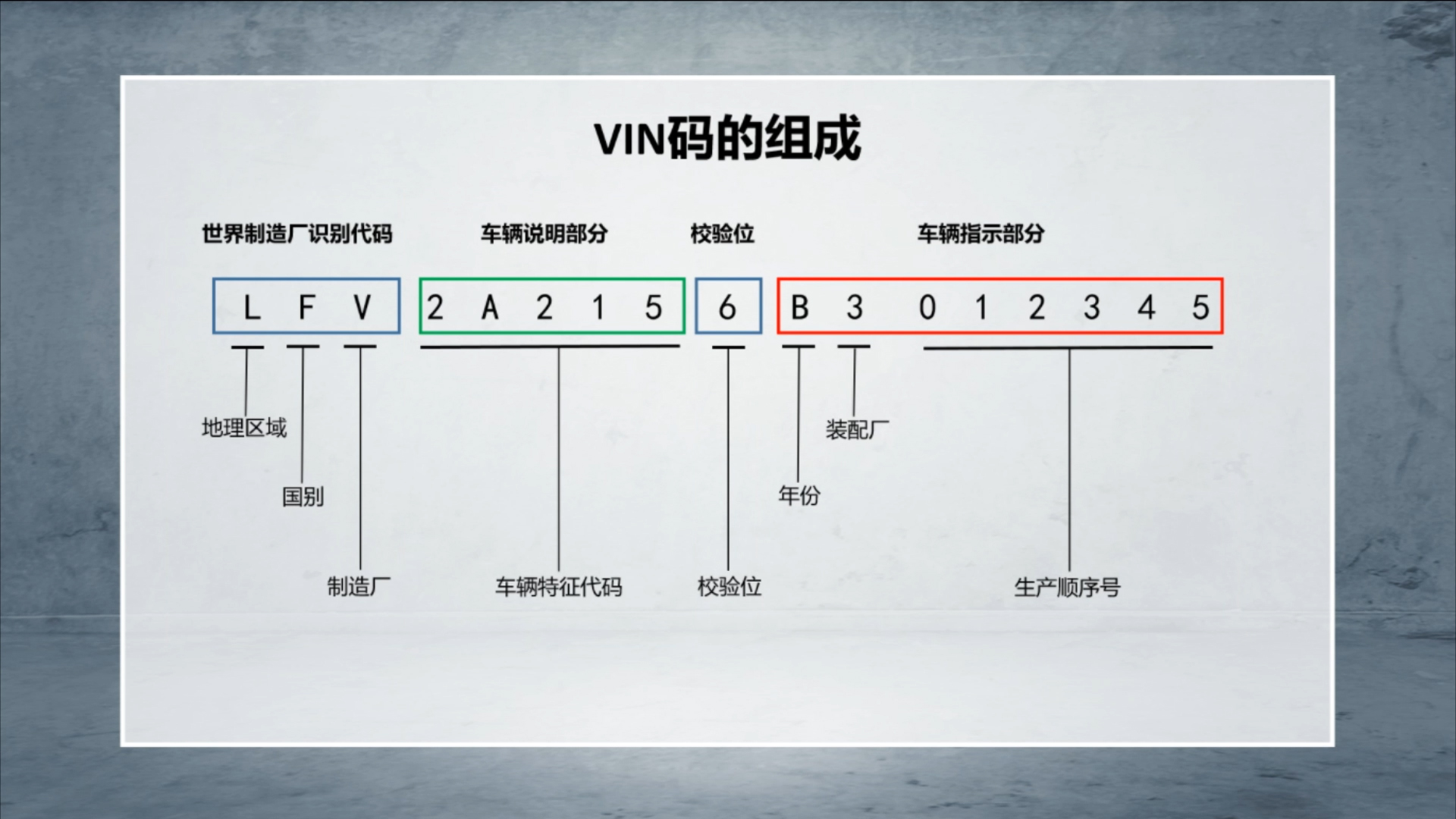 二手車(chē)評(píng)估師課程更新@chinaadec.com