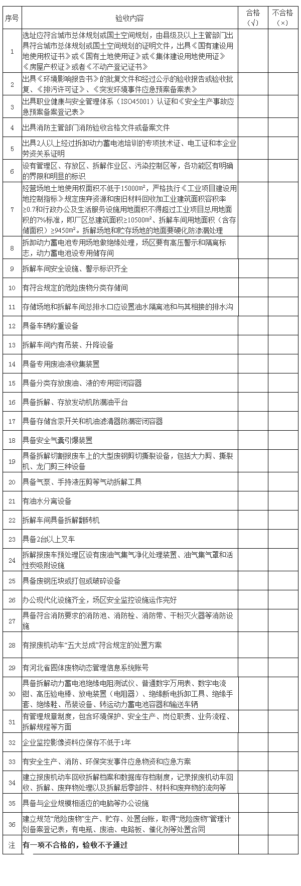河北省報廢機動車回收拆解企業驗收標準@chinaadec.com
