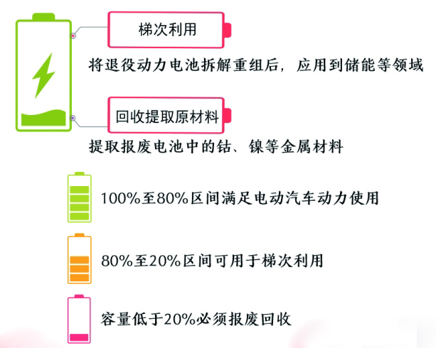 電動(dòng)車一般開幾年報(bào)廢@chinaadec.com