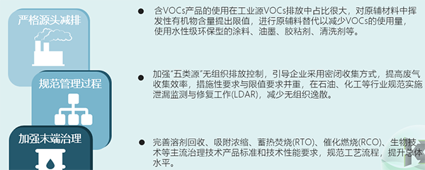 涉VOCs企業應采取那些措施