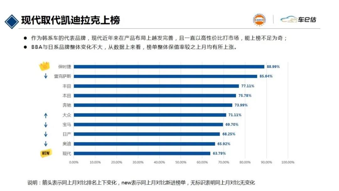 2021年7月汽車保值率報告@chinaadec.com 2021年7月汽車保值率報告@chinaadec.com