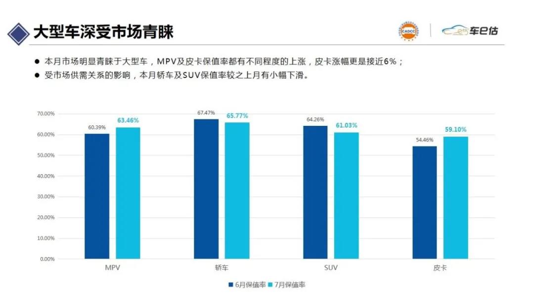 2021年7月汽車保值率報告@chinaadec.com 2021年7月汽車保值率報告@chinaadec.com