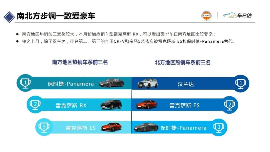 2021年7月汽車保值率報告@chinaadec.com 2021年7月汽車保值率報告@chinaadec.com