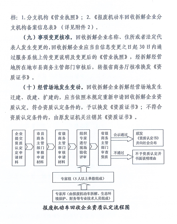 海南報廢機動車回收企業資質認定流程圖