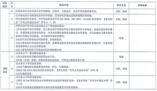 海南報廢機動車回收拆解企業設備要求