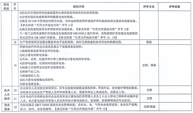 海南報廢機動車回收拆解企業技術人員要求