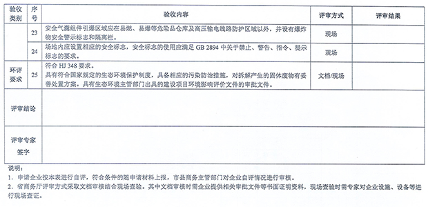 海南報廢機動車回收拆解企業環保要求