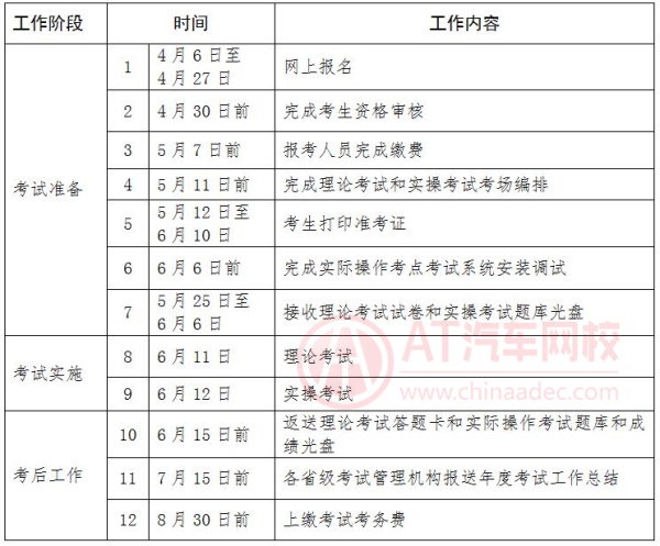 機(jī)動(dòng)車檢測與維修工程師報(bào)考條件及時(shí)間@chinaadec.com