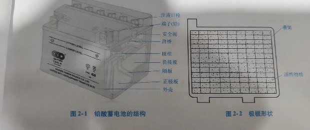 鉛酸蓄電池的基本結構