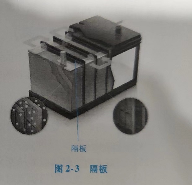 鉛酸蓄電池的基本結構
