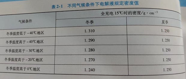 鉛酸蓄電池的基本結構