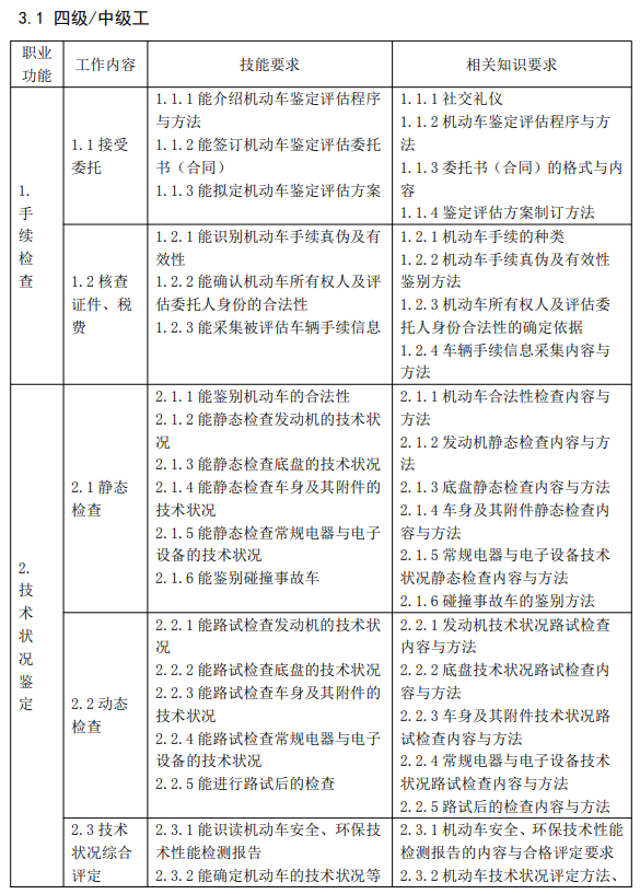四級(jí)機(jī)動(dòng)車鑒定評(píng)估師